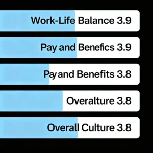 Constant Contact Careers