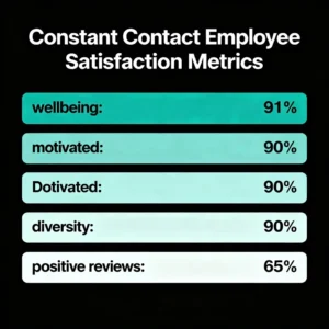 Constant Contact Careers