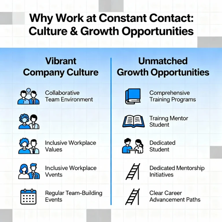 Constant Contact Careers